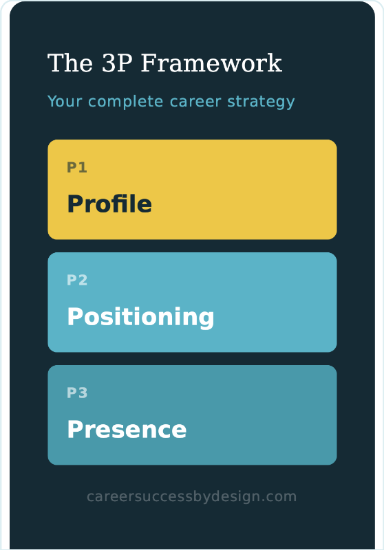 three coloured bars reading Profile - Positioning - Presence